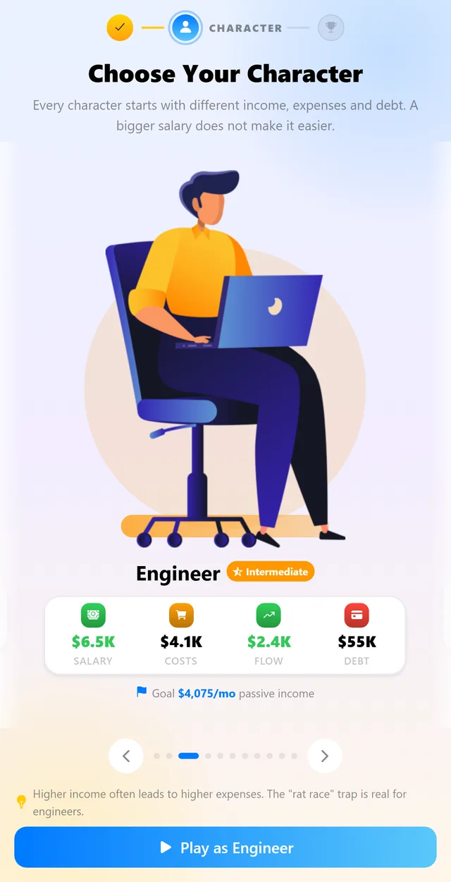 Character select showing an engineer with their virtual salary, costs, cash flow, debt and passive-income goal