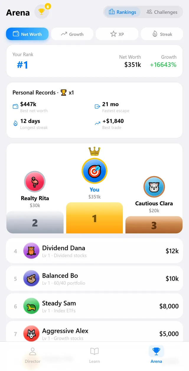 The Arena leaderboard: a podium and a list of AI rivals ranked by net worth