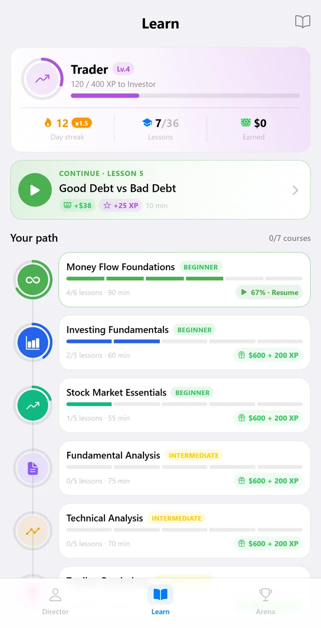 Learn tab with a day streak, lesson count and a path of financial-literacy courses